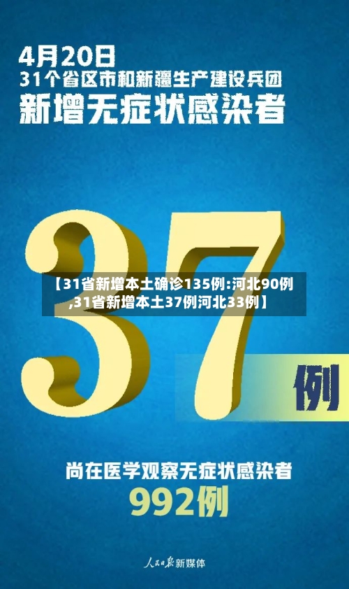 【31省新增本土确诊135例:河北90例,31省新增本土37例河北33例】
