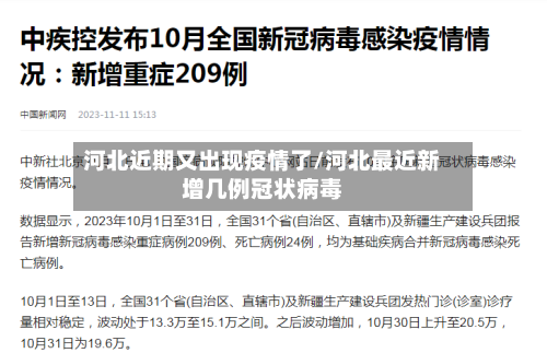 河北近期又出现疫情了/河北最近新增几例冠状病毒