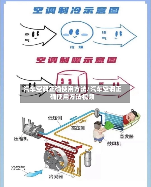 汽车空调正确使用方法/汽车空调正确使用方法视频