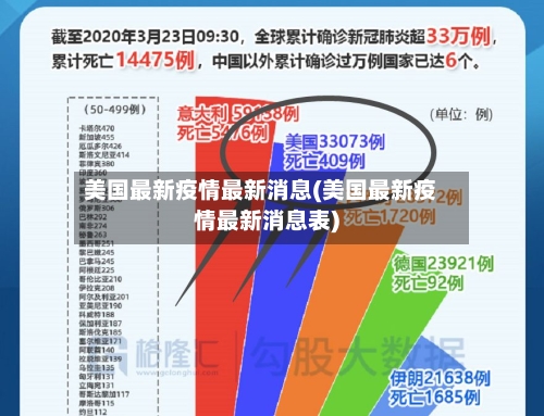 美国最新疫情最新消息(美国最新疫情最新消息表)