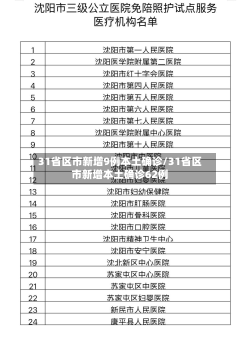 31省区市新增9例本土确诊/31省区市新增本土确诊62例