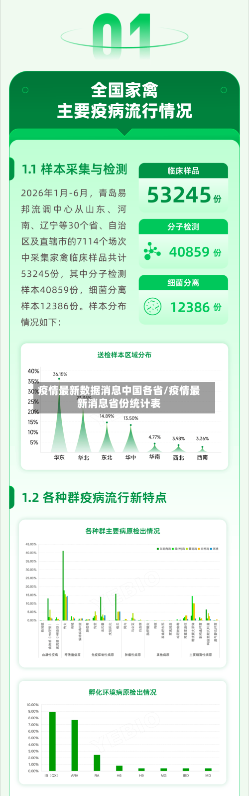 疫情最新数据消息中国各省/疫情最新消息省份统计表