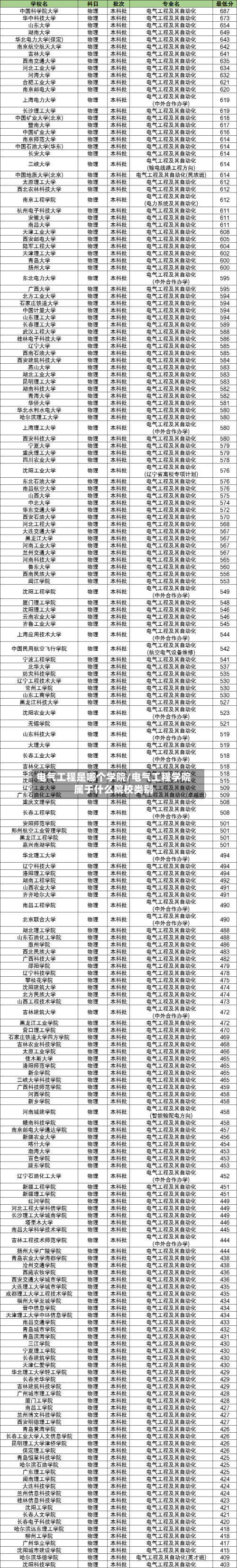 电气工程是哪个学院/电气工程学院属于什么院校类别