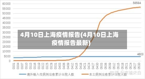4月10日上海疫情报告(4月10日上海疫情报告最新)