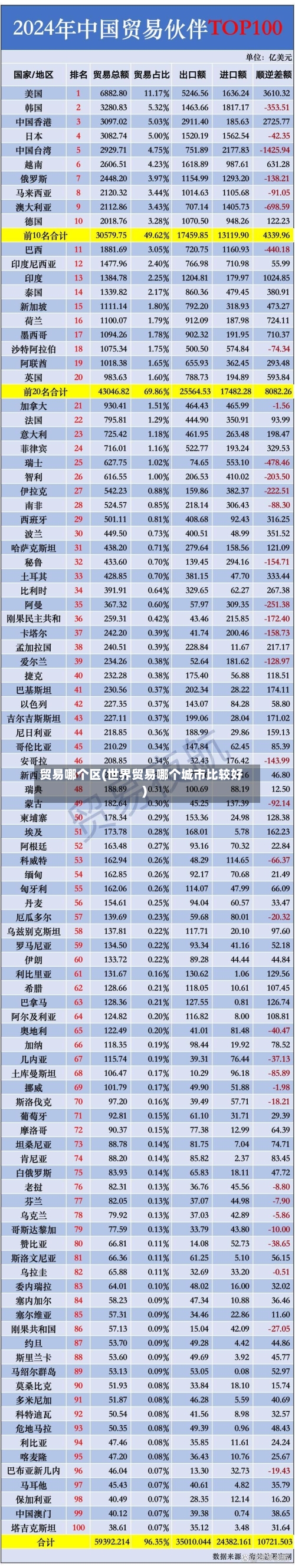 贸易哪个区(世界贸易哪个城市比较好)