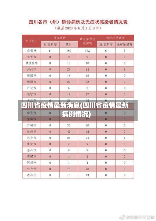 四川省疫情最新消息(四川省疫情最新病例情况)