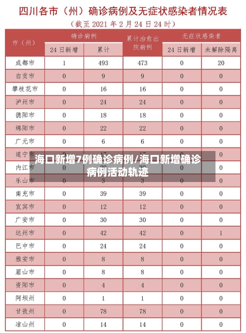 海口新增7例确诊病例/海口新增确诊病例活动轨迹