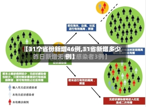 【31个省份新增46例,31省新增多少例】