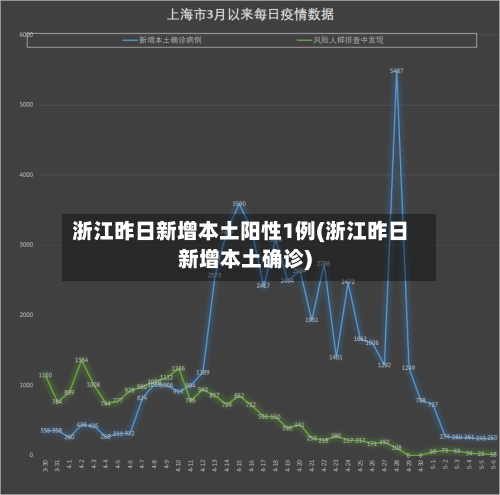 浙江昨日新增本土阳性1例(浙江昨日新增本土确诊)