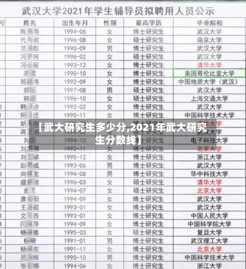 【武大研究生多少分,2021年武大研究生分数线】