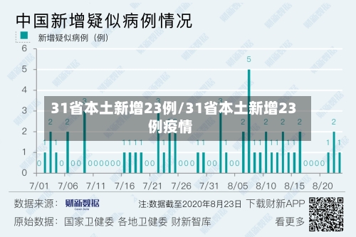 31省本土新增23例/31省本土新增23例疫情-第1张图片