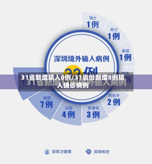 31省新增输入8例/31省份新增8例输入确诊病例