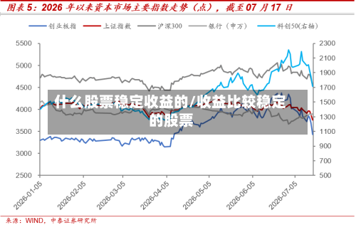什么股票稳定收益的/收益比较稳定的股票