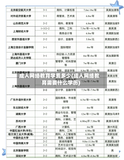 成人网络教育学费多少(成人网络教育需要什么学历)
