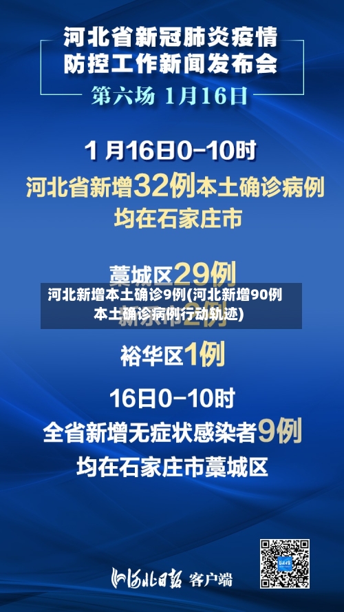 河北新增本土确诊9例(河北新增90例本土确诊病例行动轨迹)-第1张图片