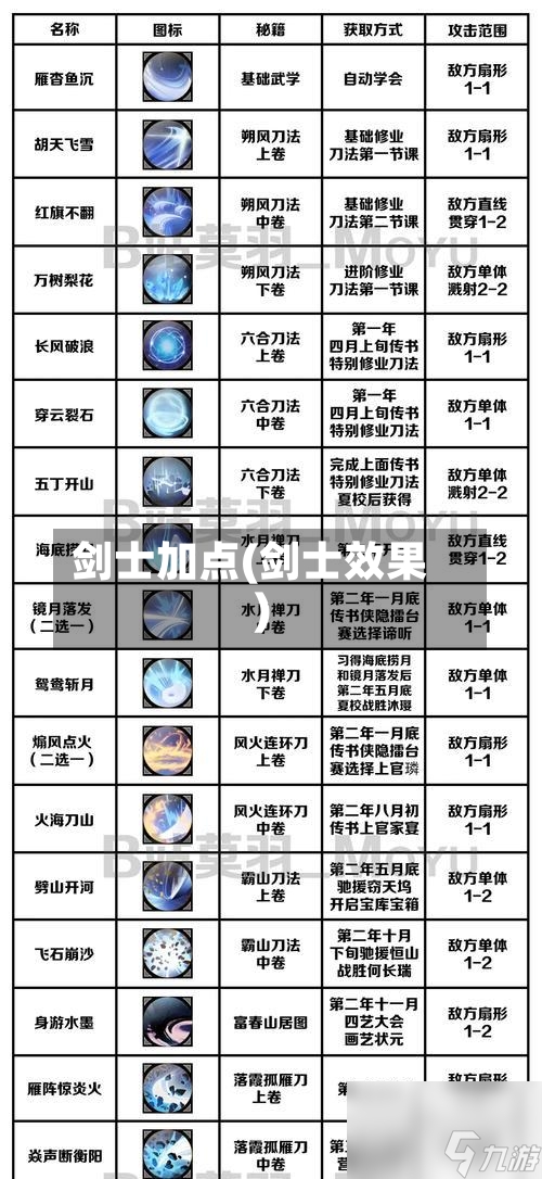 剑士加点(剑士效果)