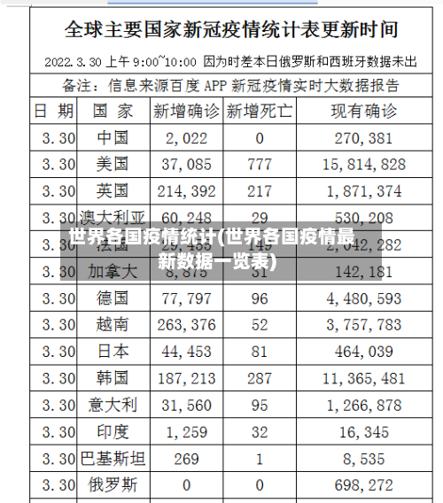 世界各国疫情统计(世界各国疫情最新数据一览表)
