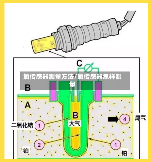 氧传感器测量方法/氧传感器怎样测量
