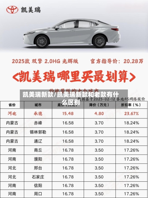 凯美瑞新款/凯美瑞新款和老款有什么区别