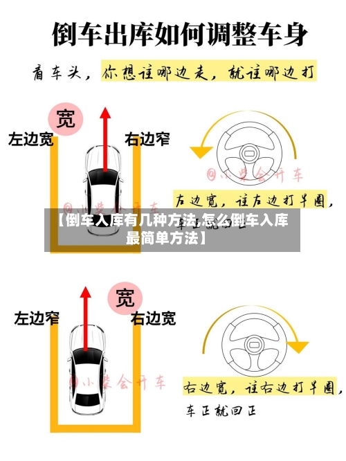 【倒车入库有几种方法,怎么倒车入库最简单方法】