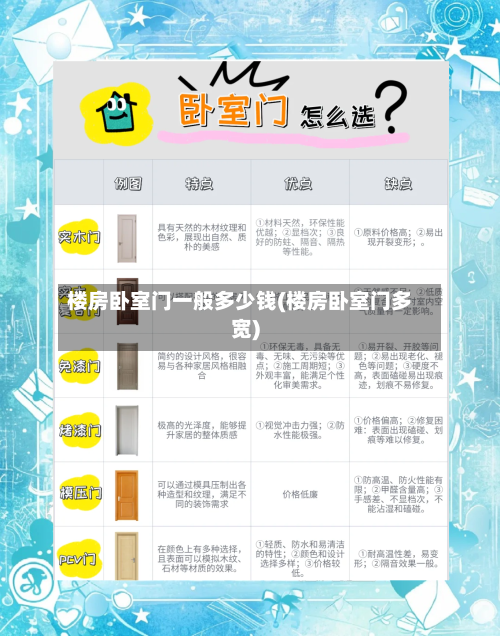 楼房卧室门一般多少钱(楼房卧室门多宽)-第2张图片