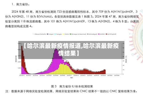 【哈尔滨最新疫情报道,哈尔滨最新疫情结果】