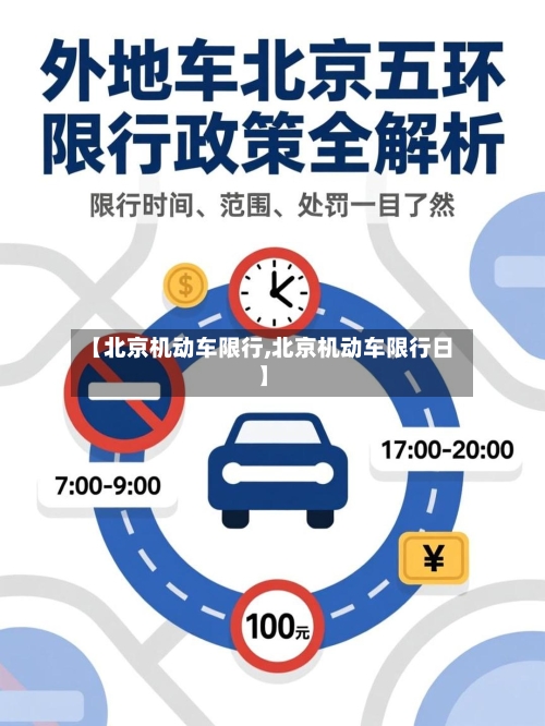【北京机动车限行,北京机动车限行日】