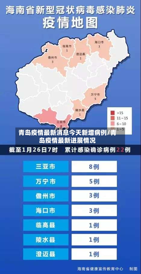 青岛疫情最新消息今天新增病例/青岛疫情最新进展情况-第1张图片