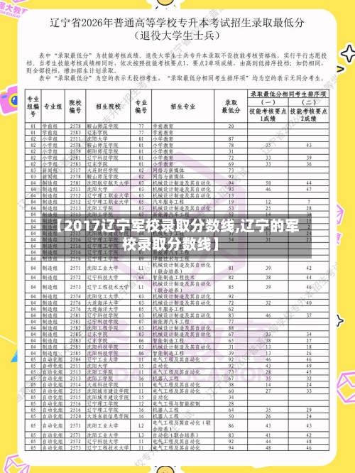 【2017辽宁军校录取分数线,辽宁的军校录取分数线】