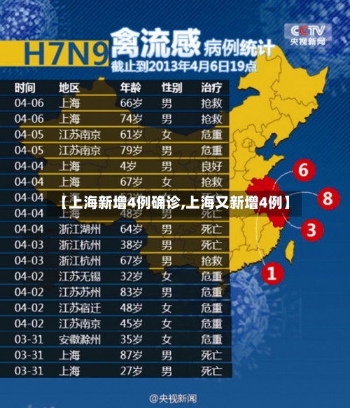 【上海新增4例确诊,上海又新增4例】