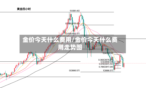 金价今天什么费用/金价今天什么费用走势图