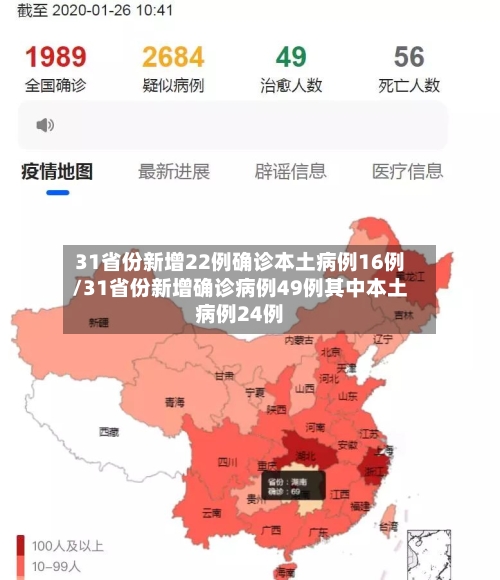 31省份新增22例确诊本土病例16例/31省份新增确诊病例49例其中本土病例24例