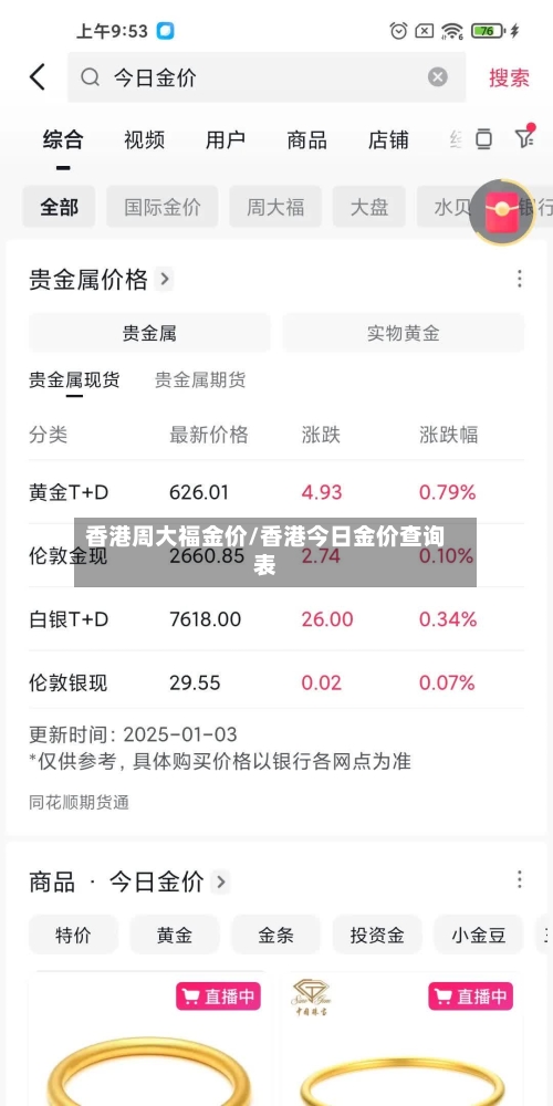 香港周大福金价/香港今日金价查询表