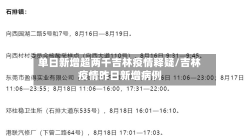 单日新增超两千吉林疫情释疑/吉林疫情昨日新增病例