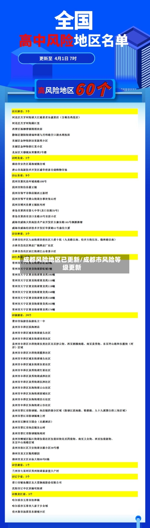 成都风险地区已更新/成都市风险等级更新