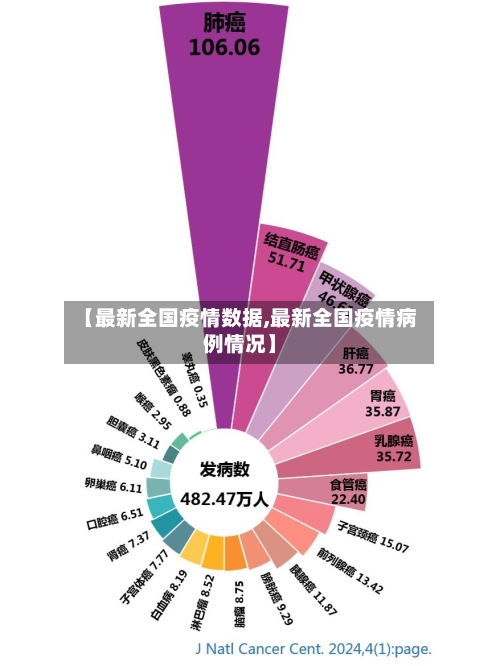 【最新全国疫情数据,最新全国疫情病例情况】