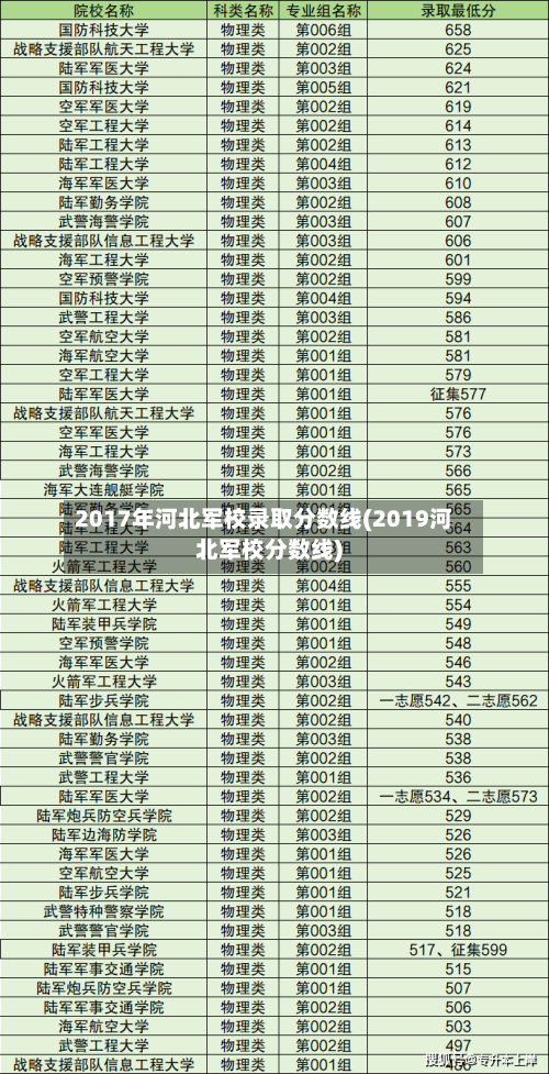 2017年河北军校录取分数线(2019河北军校分数线)