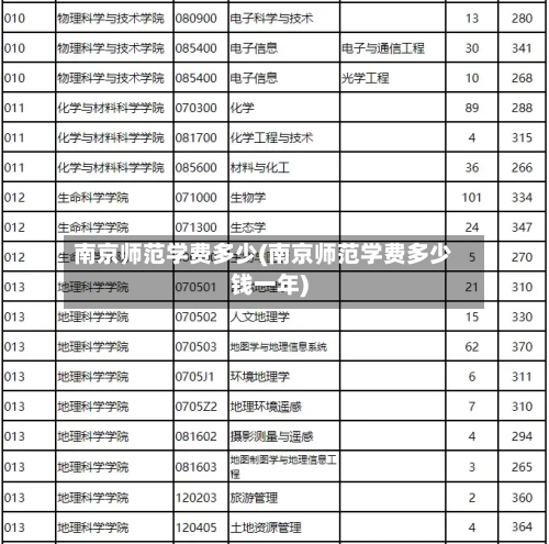 南京师范学费多少(南京师范学费多少钱一年)