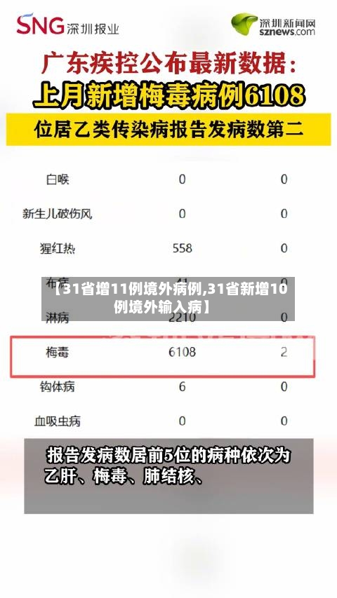 【31省增11例境外病例,31省新增10例境外输入病】