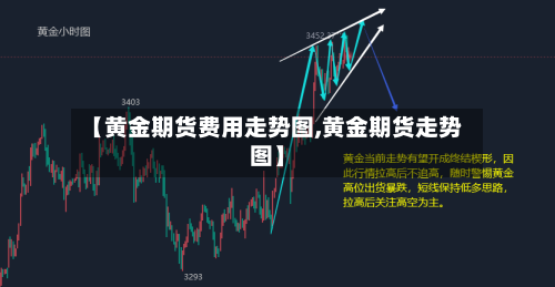 【黄金期货费用走势图,黄金期货走势图】