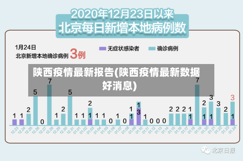陕西疫情最新报告(陕西疫情最新数据好消息)