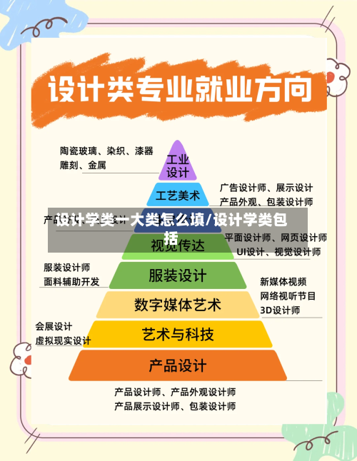 设计学类一大类怎么填/设计学类包括