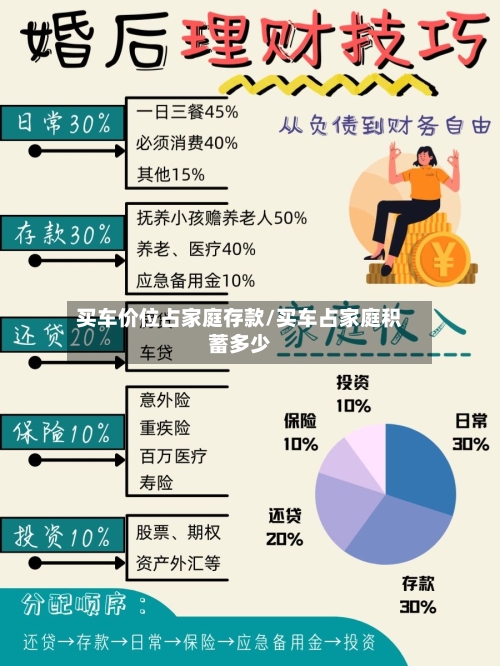 买车价位占家庭存款/买车占家庭积蓄多少-第2张图片