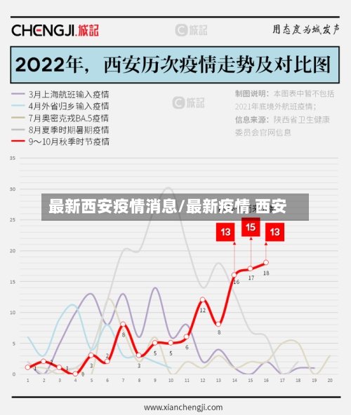 最新西安疫情消息/最新疫情 西安