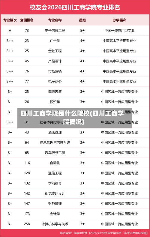 四川工商学院是什么院校(四川工商学院概况)