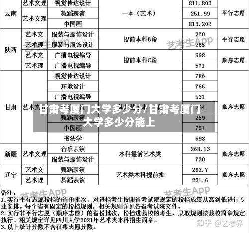 甘肃考厦门大学多少分/甘肃考厦门大学多少分能上
