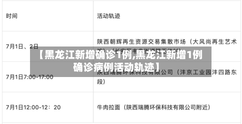 【黑龙江新增确诊1例,黑龙江新增1例确诊病例活动轨迹】