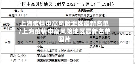 上海疫情中高风险地区最新名单/上海疫情中高风险地区最新名单图片