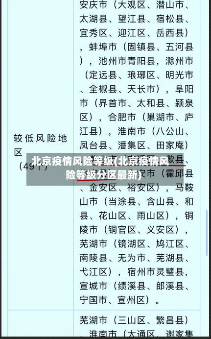 北京疫情风险等级(北京疫情风险等级分区最新)-第1张图片