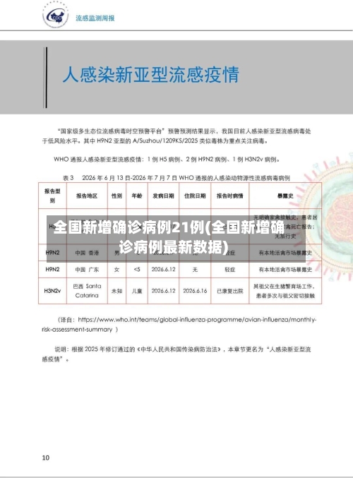 全国新增确诊病例21例(全国新增确诊病例最新数据)